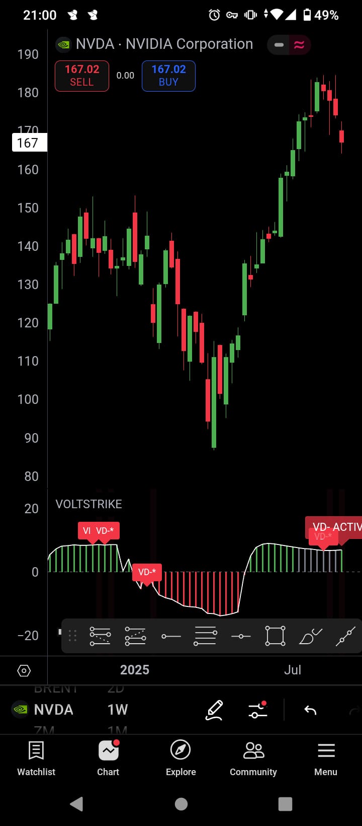 NVIDIA Volatility Direction Signals